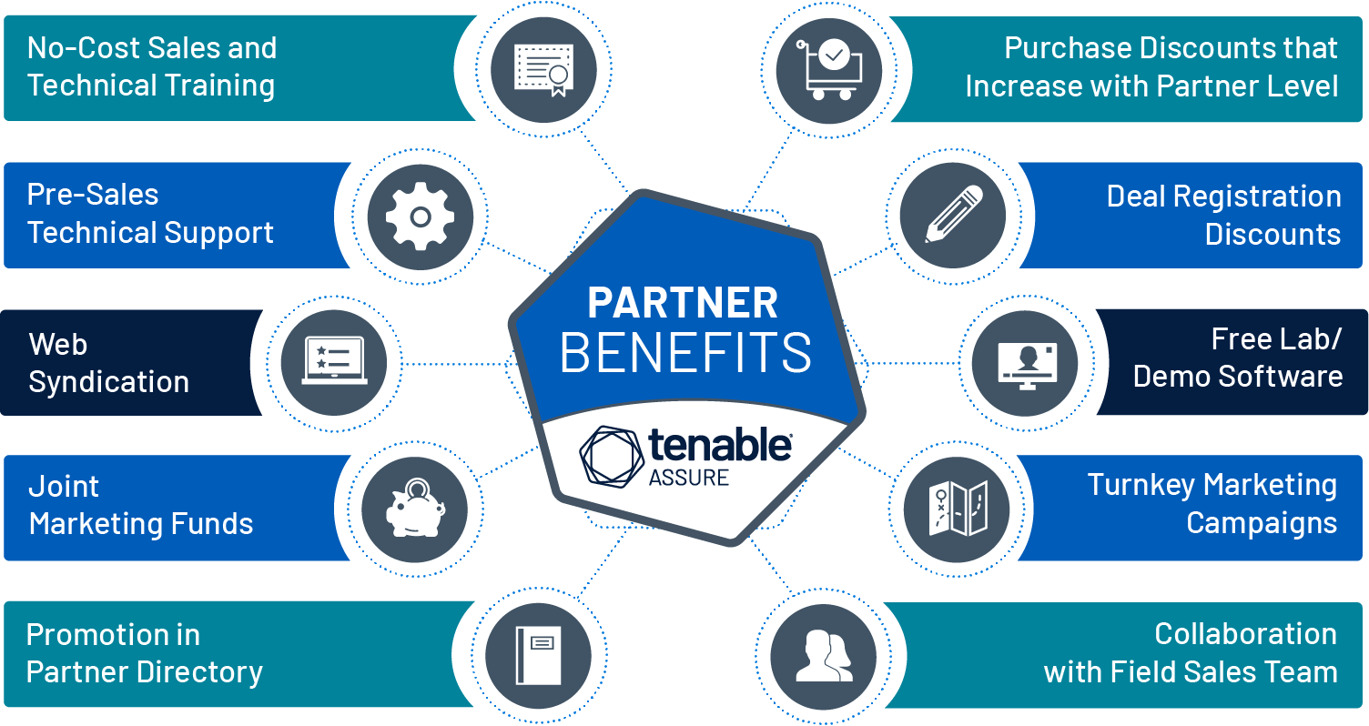Tenable Partner Benefits Diagram