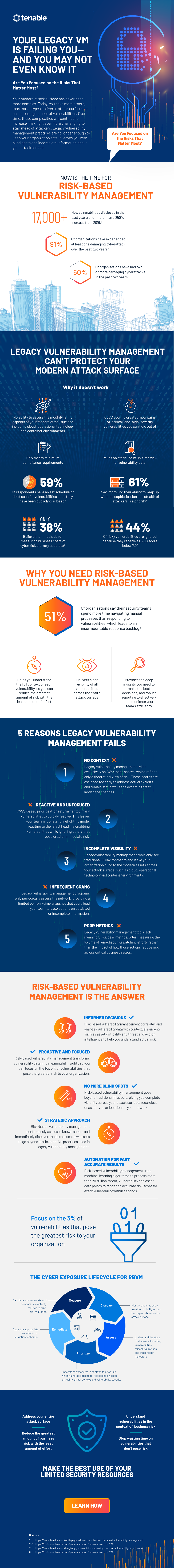 Your Legacy VM is Failing You - And You May Not Even Know It